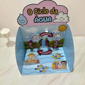 O Ciclo da Água